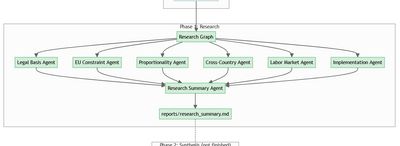 Automated Multi-agent Analysis of Occupational Licensing