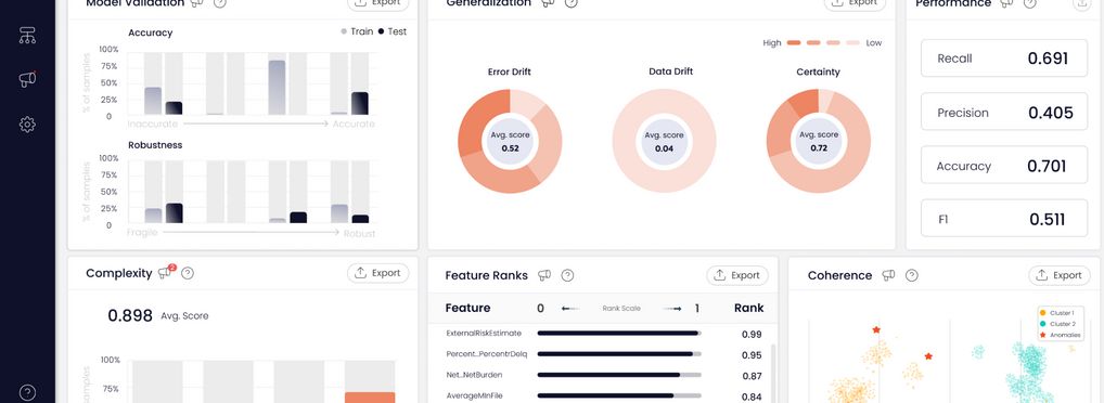 The Citrusx Platform 
