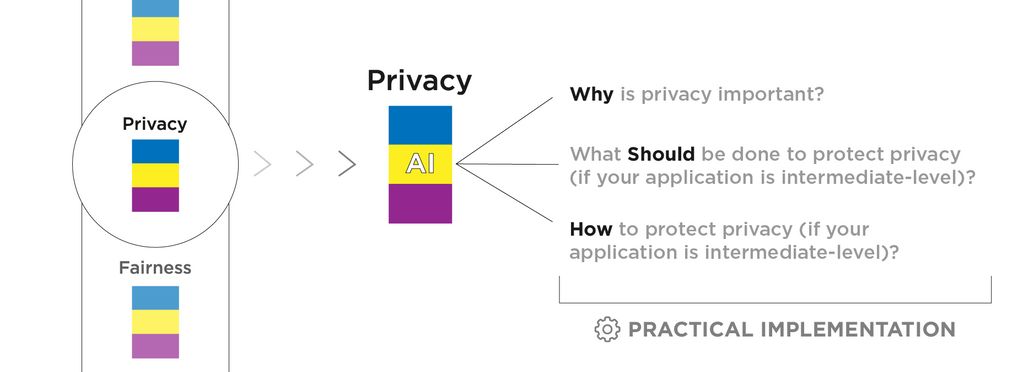 Ethical Problem Solving